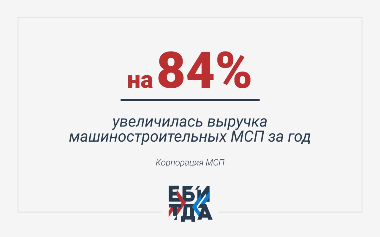 В РФ с начала года появилось 2 8 тысячи новых МСП в сфере машиностроения суммарно число таких компаний в России сегодня составляет 46 тысяч Выручка тем временем увеличилась за три года на 84 и составила 4 6 трлн рублей по итогам 2024 Темпы роста машиностроительных МСП опережают средние показатели по сектору 14 4 против 12 7 за последние три года Отрасль которая традиционно ассоциируется с крупными заводами все активнее растет за счет малого бизнеса ежегодный прирост увеличился с 2 3 до 5 География развития предсказуема больше трети предприятий расположены в Центральном федеральном округе 20 5 в Приволжском почти 14 в Северо Западном Лидеры по количеству компаний Москва 16 6 Санкт Петербург 9 7 и Московская область 7 4 Среди примеров компания Промсервис из Ульяновской области которая разработала электропривод для систем погодного регулирования в ЖКХ полностью заменив импортные аналоги Научно производственное предприятие Квант из Удмуртии производит автоматические установки для сварки Интересно что машиностроительные МСП демонстрируют большую стабильность их средний возраст 9 5 лет против 7 7 лет в целом по сектору За три года предприятия привлекли около 196 млрд рублей через Национальную гарантийную систему