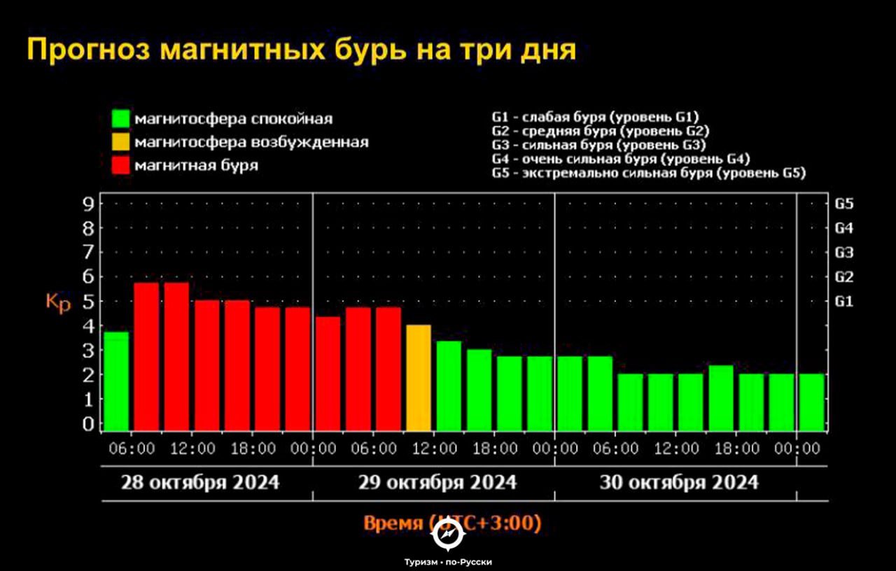 Сильная магнитная буря сегодня накроет Землю   Она продлится до завтра.    Туризм • по-Русски