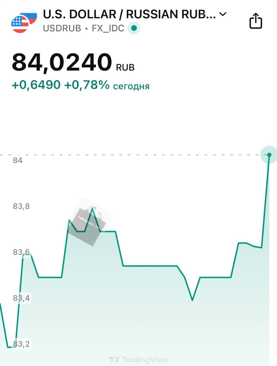 Доллар взлетел выше 84 рублей евро выше 99 рублей banki oil
