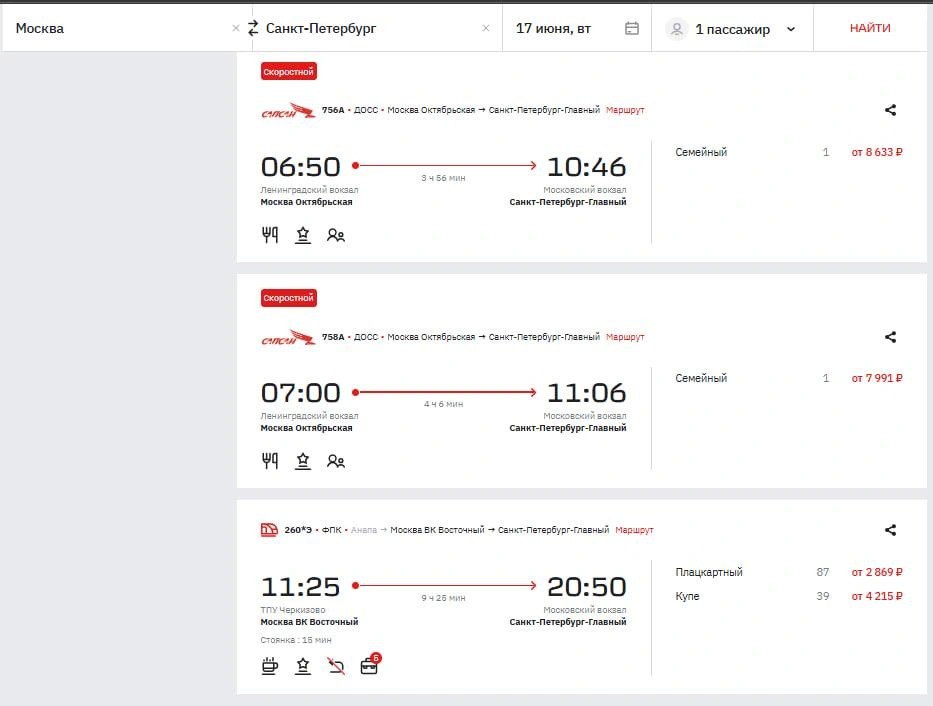 Москвичи раскупили почти все билеты в Петербург из-за праздников с 12 по 15 июня в честь Дня России  Билетов на скоростные поезда в Санкт-Петербург практически нет — на 11 июня остались лишь места в утреннем рейсе. Плацкарт обойдется минимум в 2,6 тыс. рублей, а купе — 3,4 тыс. рублей.  Вернуться в Москву 15 июня будет ещё проблематичнее. Билеты на «Сапсан» почти распроданы, а в обычных поездах остались места только в купе для инвалидов.  Зато с самолётами дела обстоят намного проще. В Петербург можно улететь десятками разных рейсов.  А вы уже купили билеты?   — да   — нет, праздную дома