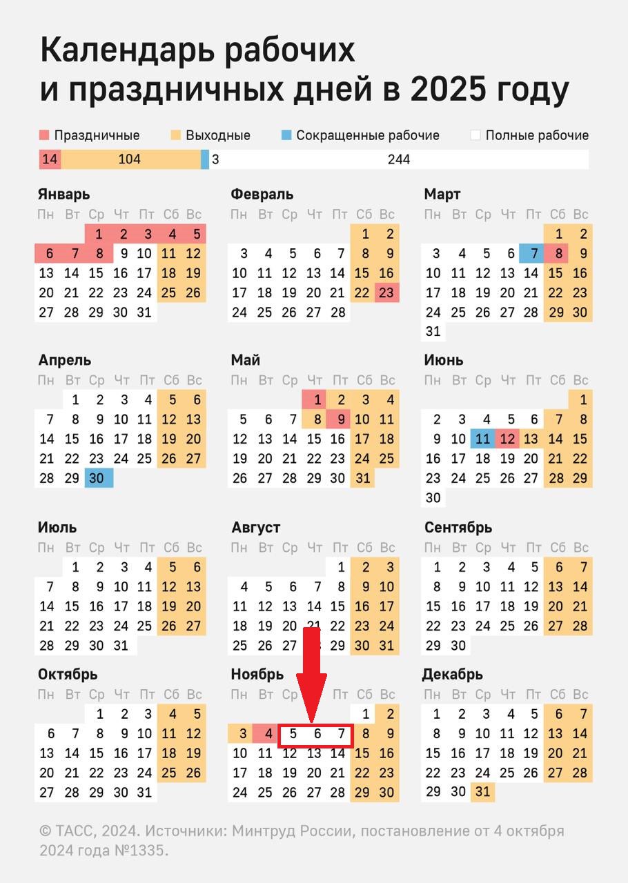 Трехдневная рабочая неделя ожидает россиян в начале ноября в связи с празднованием Дня народного единства