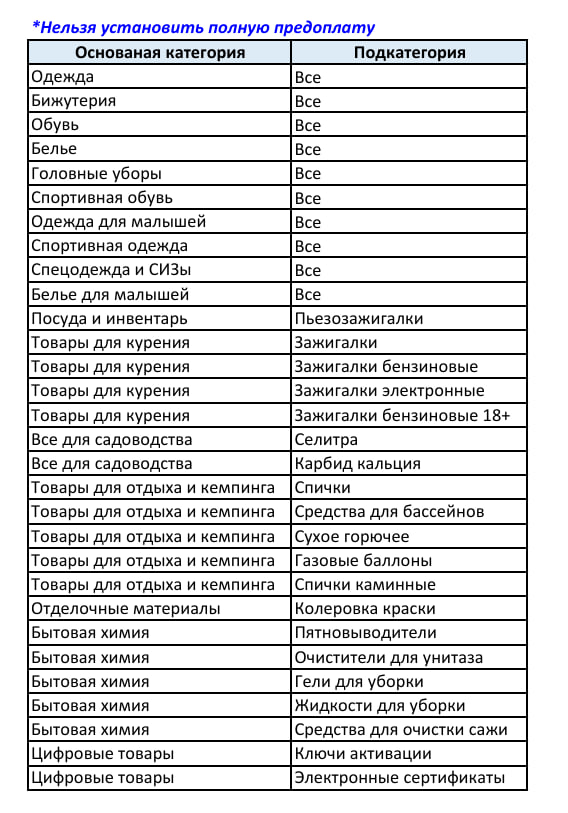 Wildberries расширил перечень товаров для полной предоплаты Теперь можно устанавливать 100 предоплату для значительного числа категорий товаров Услуга платная 2 к комиссии пока работает в тестовом режиме для селлеров с резким снижением процента выкупа Впрочем есть позиции на скрине к которым подключить опцию полной предоплаты по прежнему не удастся В их числе одежда бижутерия так что заказы на Новый год и возвраты после праздников пока никуда не денутся
