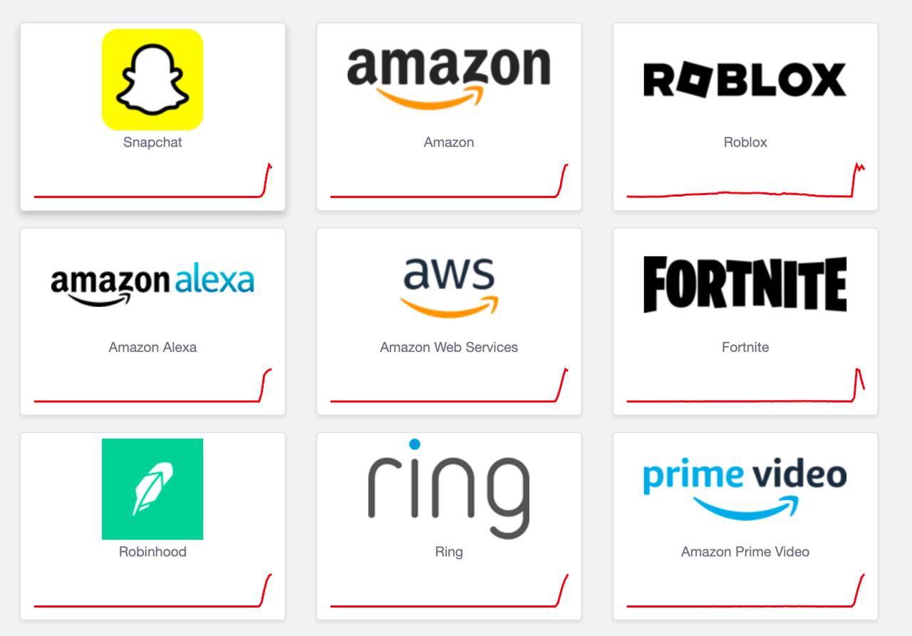 ИНТЕРНЕТ УМЕР по всему миру глобальный сбой на Amazon Web Services парализовал сеть Прилегло буквально всё онлайн кинотеатры игровые серверы мессенджеры и корпоративные системы Downdetector фиксирует массовые жалобы со всего мира 1337