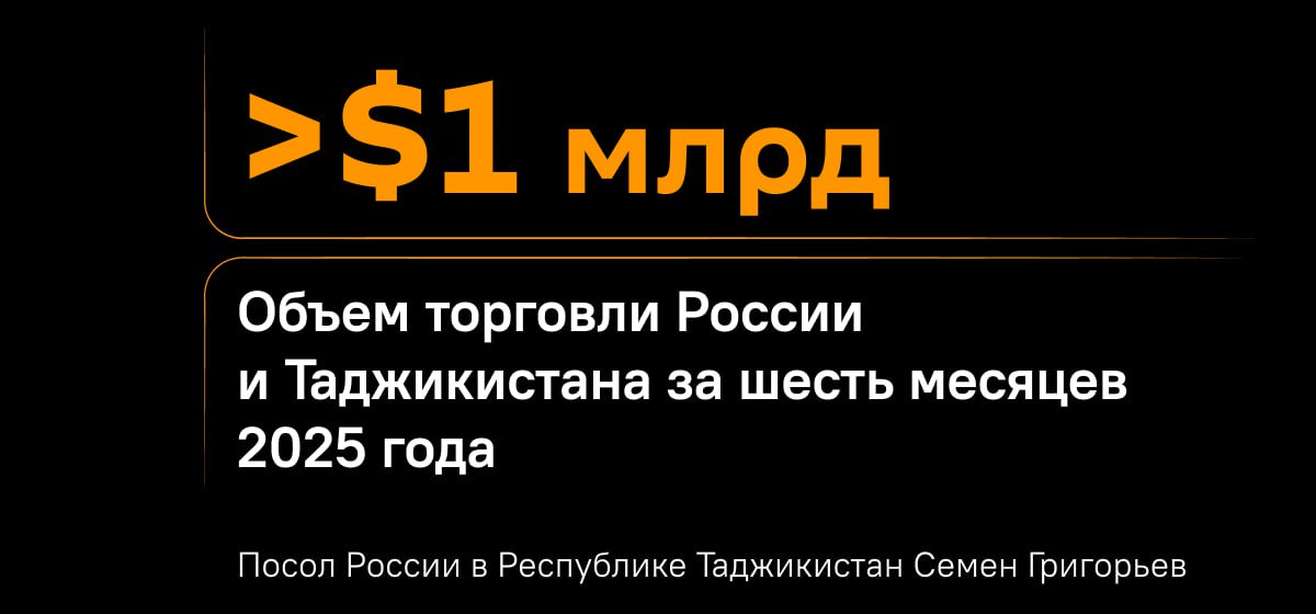 Россия и Таджикистан наторговали $1 млрд за полгода. Товарооборот вырос на 10%, рассказал посол РФ в республике Семен Григорьев на Первом Центральноазиатском международном экономическом форуме в Душанбе.