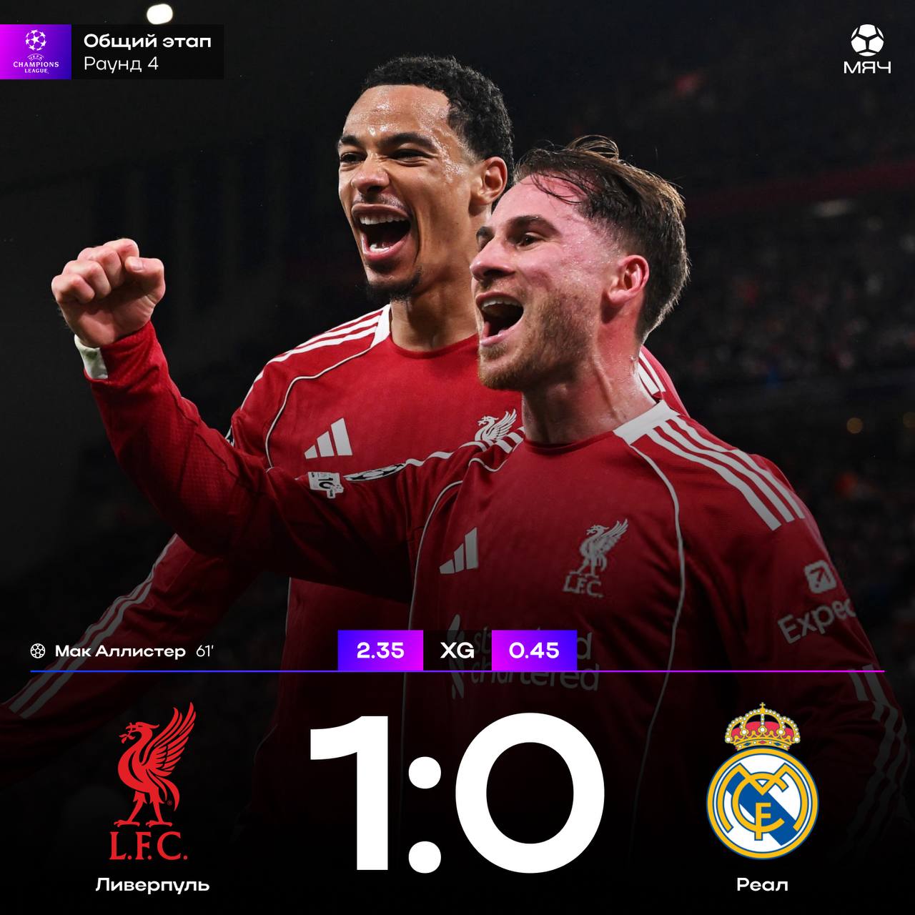 ЛИВЕРПУЛЬ ПЕРЕИГРАЛ РЕАЛ Хотя мерсисайдцы могли забивать и больше наиграли на 2 35 по хG для победы хватило точного удара головой от Мак Аллистера Команда Слота победила в двух встречах кряду впервые с сентября А для мадридцев это поражение стало первым в общем этапе ЛЧ 2025 26 Хейтеры Слота вы еще здесь myachPRO