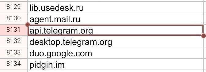 Telegram предположительно включили в белый список российских сайтов Это позволит мессенджеру оставаться доступным даже при отключении мобильного интернета UPD Телеграма нет в белых списках сервисов доступных без интернета об этом сообщил Mash со ссылкой на свои источники в РКН В списке находятся только определённые ресурсы для образовательных целей Эй Питер