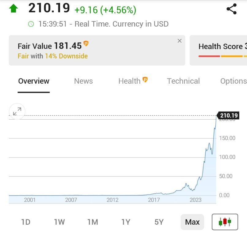NVIDIA стала первой в мире компанией чья рыночная стоимость превысила 5 триллионов banksta