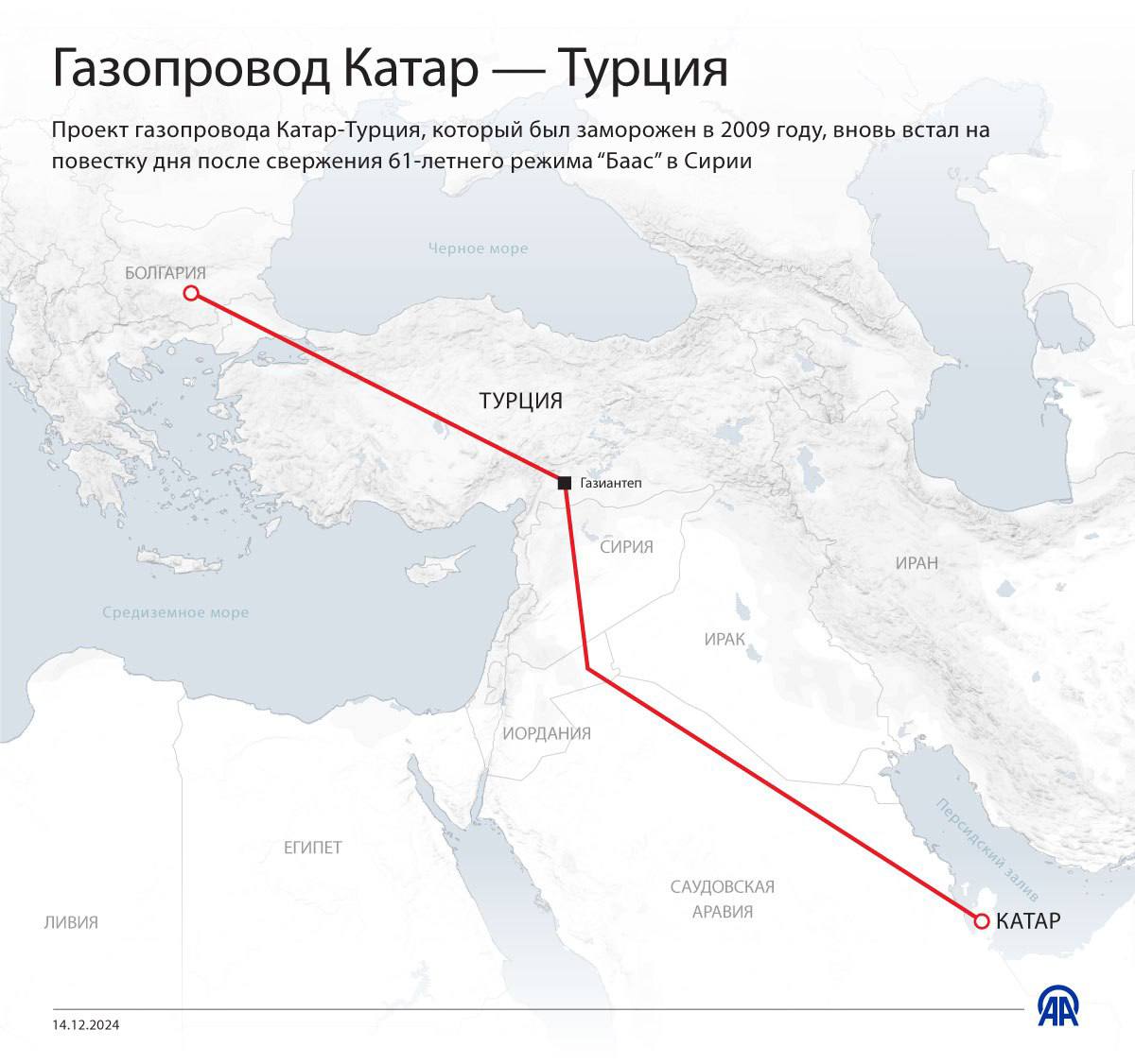 возможный газопровод Катар - Турция, после падения Асада в Сирии.