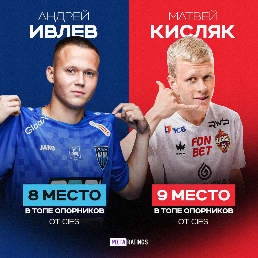 Ивлев и Кисляк в топ 10 опорников до 21 года по передачам под прессингом Наши парни вошли в десятку лучших среди 50 игроков из ведущих лиг молодым топчикам Metaratings