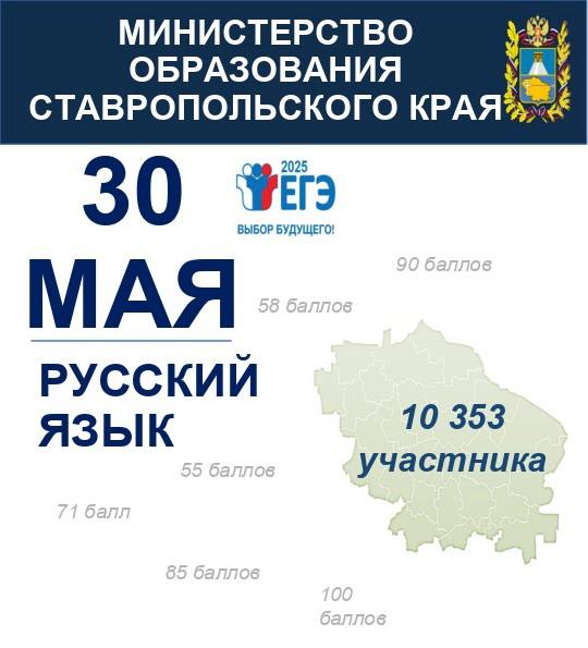30 мая по всей стране пройдут экзамены по русскому языку для выпускников 11-х классов   ЕГЭ по русскому языку – самый массовый экзамен. В Ставропольском крае его сдадут более 10 тысяч человек.  Для сдачи экзамена организован 91 пункт проведения экзаменов. За соблюдением объективности проведения ЕГЭ будут наблюдать федеральные эксперты, общественные наблюдатели.  Русский язык – один из двух обязательных учебных предметов для получения аттестата в 11 классе. Набрав 24 балла выпускник преодолеет минимальный порог и сможет получить аттестат о среднем общем образовании.   Для выпускников, претендующих на аттестат с отличием красного цвета необходимо набрать 70 баллов и выше, аттестат с отличием сине-голубого цвета – от 60 баллов.   Узнать полученные за экзамен по русскому языку баллы выпускники смогут не позднее 15 июня.   Дорогие выпускники, желаем удачи!  #ВеримВдетейВсеПолучится