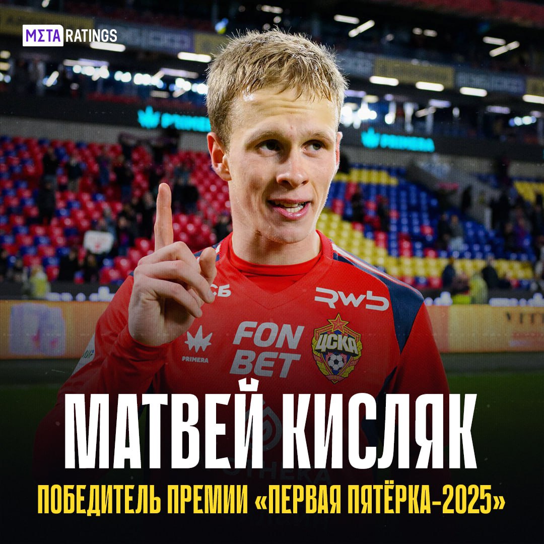 Кисляк признан лучшим молодым футболистом РПЛ 2025 86 из 100 экспертов отдали свой голос Матвею а всего он набрал 474 балла и стал победителем премии ДФЛ Первая Пятёрка 2025 Так выглядит топ 5 1 Матвей Кисляк 474 балла 2 Кирилл Глебов 338 баллов 3 Игорь Дмитриев 158 баллов 4 Дмитрий Пестряков 143 балла 5 Матвей Лукин 118 баллов Заслуженно Metaratings
