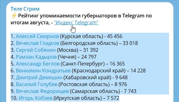 Иркутский губернатор Игорь Кобзев на десятом месте рейтинга глав регионов по упоминаемости в Telegram.   Составитель рейтинга телеграм-агентство «Теле Стрим» и аналитический центро «Г.У.Р.У.».  Резонансным стало крушение бомбардировщика Ту-22М3 в Иркутской области, один пилот погиб. Кобзев был активен в повестке поддержки СВО: в регионе был организован телемост с бойцами; Кобзев предложил новую меру поддержки участников СВО и их семей, в виде посещения областных центров спорта на льготной основе. Телеграм-каналы также обратили внимание на то, что Кобзев попросил федеральный кабмин запретить майнинг криптовалют на юге региона.