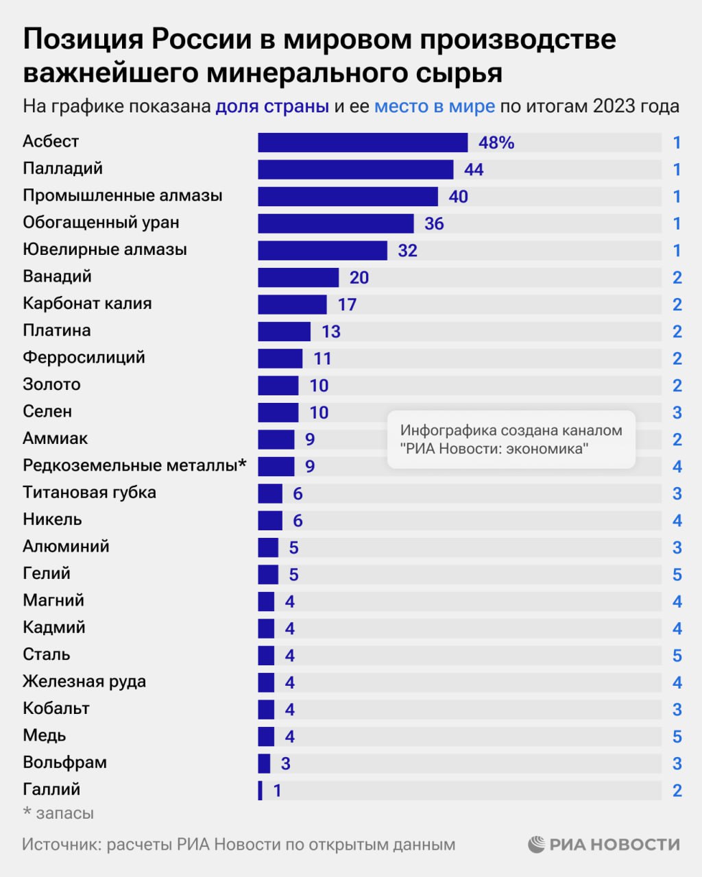 Не входит в их число