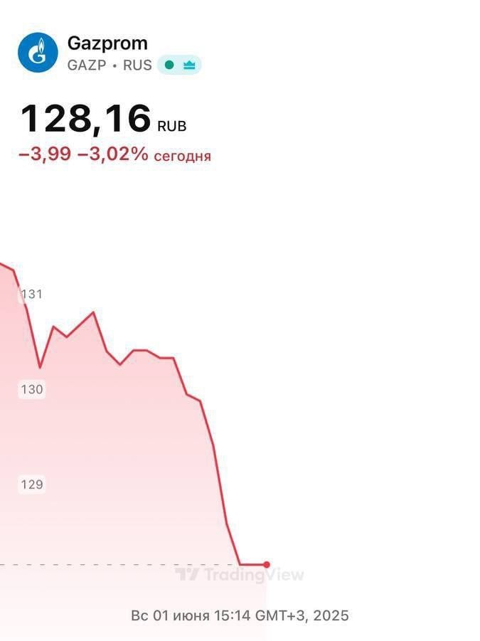 Средние показатели российских акций снизились на 2% во время торгов в выходные. Это связано с угрозой срыва второго раунда прямых переговоров между Россией и Украиной, запланированных на 2 июня в Стамбуле.