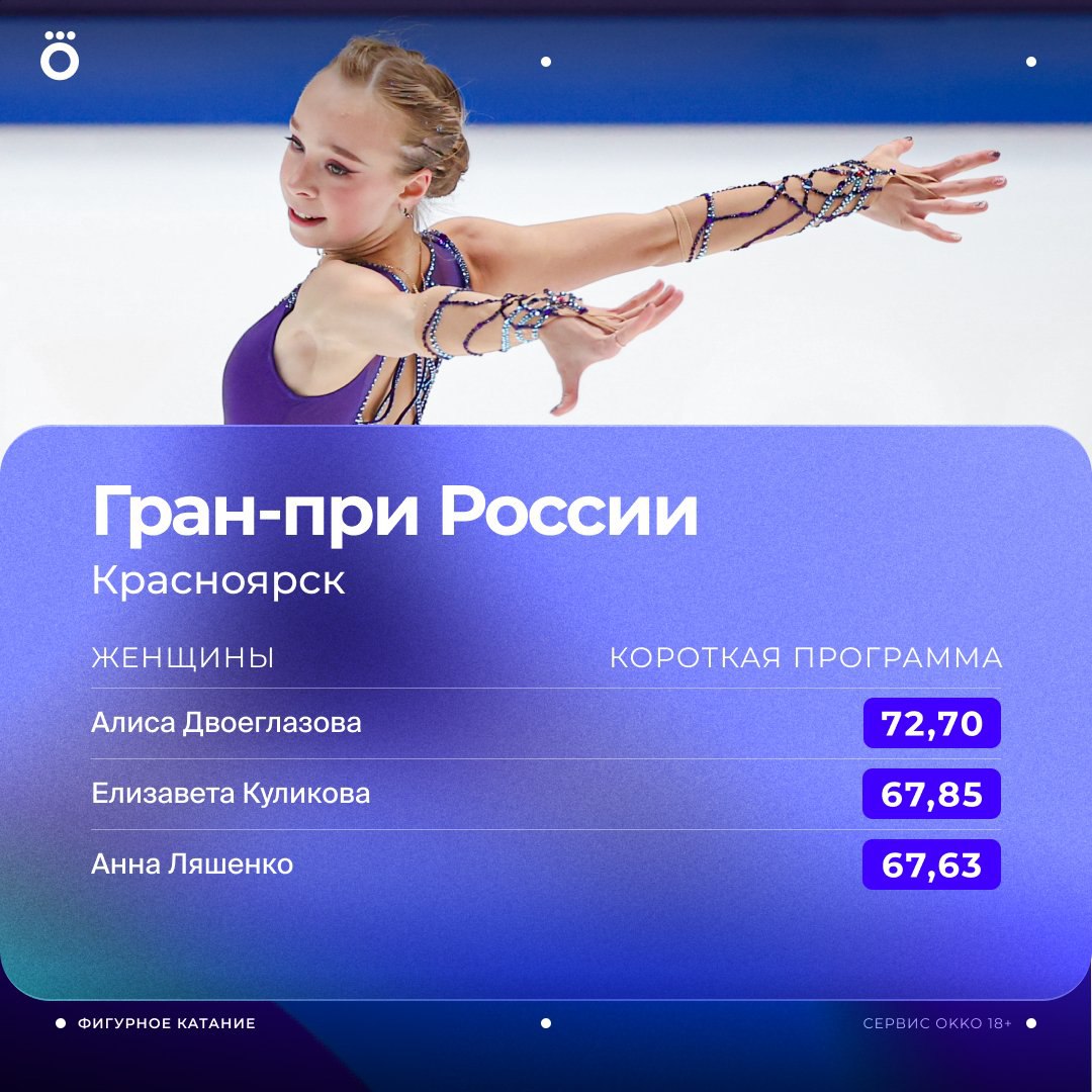 Алиса Двоеглазова лидирует после короткой программы женщин на Гран при в Красноярске Все чисто