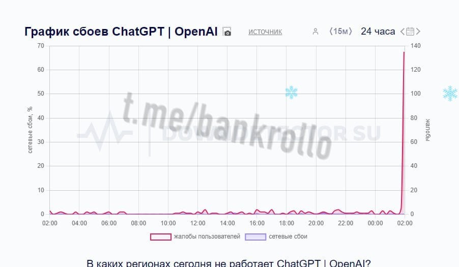 ChatGPT умер по всему миру. Пользователи жалуются, что сайт не загружается, а приложения выдают ошибку.