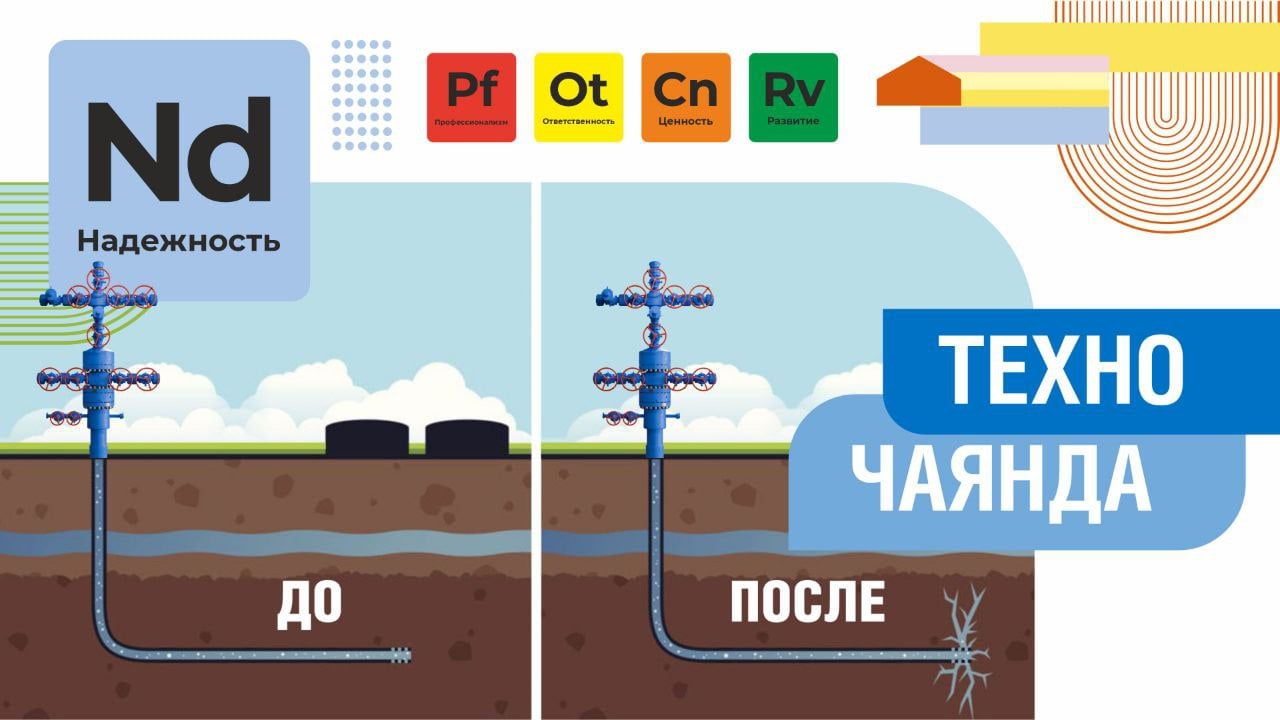 Технология гидроразрыва пласта На Чаяндинском нефтегазоконденсатном месторождении «Газпром добыча Ноябрьск» для интенсификации добычи газа в том числе применяется технология гидроразрыва пласта ГРП . Она значительно увеличивает эффективность добычи ископаемых из сложных геологических образований. Перед проведением ГРП выполняется комплекс работ, направленный на обеспечение минимизации воздействия на окружающую среду: геолого-геофизические исследования скважин, образцов породы и тщательное проектирование всех этапов процесса для его безопасности. Основные этапы ГРП: ⏺В скважину под контролируемым давлением подается специальный раствор на водной основе с добавлением природных материалов. ⏺Давление на забое скважины тщательно рассчитывается, чтобы расширить естественные поры в породе. ⏺Раствор проникает в микротрещины, а частицы песка фиксируют их в приоткрытом состоянии, улучшая фильтрационные свойства пласта. ⏺Скважину тщательно промывают и вводят в эксплуатацию, соблюдая все природоохранные мероприятия. Скважины, пробуренные на участках недр с трудноизвлекаемыми запасами, после проведения ГРП обладают значительно более высокой продуктивностью.