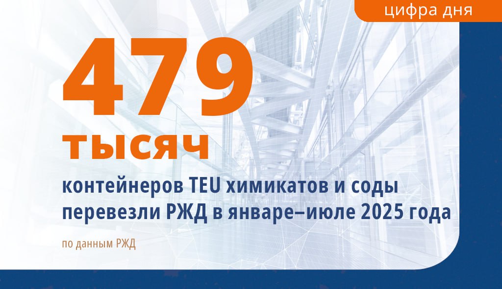 467,3 тыс. контейнеров TEU химикатов и соды перевезли РЖД в январе–июле 2025 года Также было перевезено 265 тыс. контейнеров минеральных удобрений. Наряду с лесными грузами эти виды продукции стали лидерами по объемам перевозки. Всего было погружено 4,4 млн TEU. Это на 3,3% меньше, чем в аналогичном периоде прошлого года. Статистика включает все виды железнодорожного сообщения – внутрироссийское, транзитное, экспортное и импортное. Отмечается что, во внутреннем сообщении отправлено 1,74 млн TEU -3,8% , в экспортном – 1,4 млн TEU +8,3% . Всего в контейнерах перевезено более 46,8 млн тонн грузов.