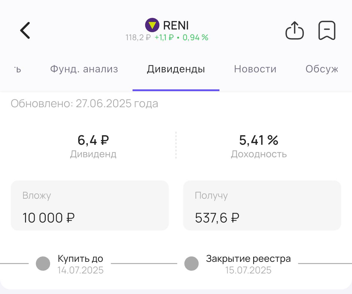 Ренессанс страхование утверждает дивиденды Акционеры страховой компании Ренессанс страхование #RENI утвердили выплату дивидендов за 2024 год. Теперь их точно выплатят! Размер дивиденда — 6,4₽ на акцию. Доходность 5,41% Последний день для покупки акций для получения дивидендов — 14 июля #дивиденды