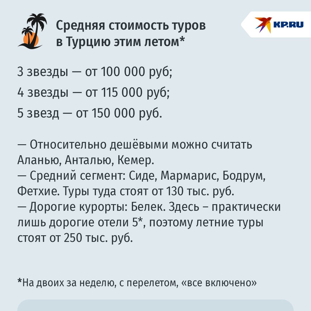 Катастрофа в отелях Турции: туристы из-за высоких цен стали массово снимать квартиры  Турецкий турбизнес бьет тревогу – поток путешественников из России упал на 5% по сравнению с прошлым годом. Привыкших считать деньги немцев турки тоже не досчитались: падение на 6%. Главная причина – многократно возросшая стоимость отдыха, который уже не соответствует определению "бюджетный".  Глава Ассоциации отельеров Средиземноморья Каан Кавалоглу заявил: июль и август станут самым критичным периодом для провинции Анталья в этом сезоне. Те, кто привык к Турции, экономят, отправляясь туда в мае или осенью. Либо выбирая вместо отелей аренду квартир через онлайн-агрегаторы – в этом году 15% туристов выбрали именно апартаменты…    К слову, билет в стамбульский дворец Топкапы стал стоить втрое дороже Лувра, а именно 70 евро  6 380 руб . Для сравнения: в Лувр можно попасть за 22 евро  2005 руб , в наш Эрмитаж – за 500 руб.   А вы будете отдыхать за границей этим летом?