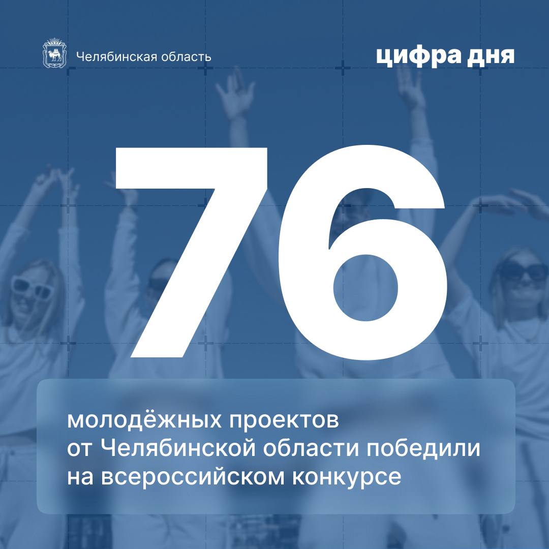 Цифра дня 76 социально значимых инициатив молодежи Челябинской области поддержали на Всероссийском конкурсе молодежных проектов Общая сумма их реализации 56 3 млн рублей Эта поддержка поможет реализовать десятки социальных проектов по всему региону Цифры говорят сами за себя в этом году уже 54 представителя молодежи Челябинской области получили грантовую помощь на 23 4 млн рублей 4 вуза региона получили 32 9 млн рублей на реализацию 22 проектов Отмечу что 4 конкурса прошли непосредственно в Челябинской области Наши молодые таланты смогли лично представить свои инициативы экспертам Каждый из этих проектов внесет реальный вклад в развитие Южного Урала Мы продолжаем поддерживать инициативных молодых людей создаем условия для реализации их самых смелых идей Горжусь нашей активной и целеустремленной молодежью Завершаются последние конкурсы Росмолодежь Гранты этого года все ждем результатов Верю в успех нашей молодёжи Читайте в MAX alexeytexlerofficial