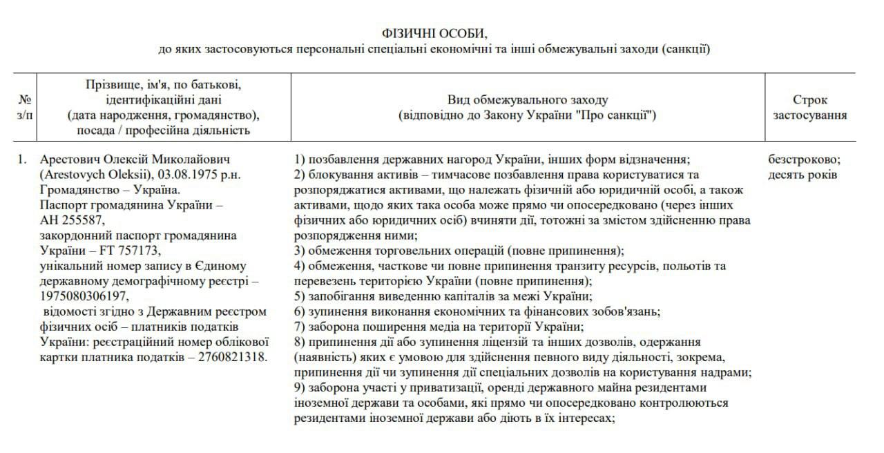Зеленский ввёл санкции против Алексея Арестовича