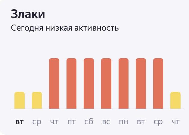 Высокая активность пыльцы ожидается на этой неделе в Пермском крае С четверга до среды следующей недели в регионе будет высокая активность пыльцы злаков. Аллергикам рекомендуют реже бывать на улице в этот период и всегда иметь при себе антигистаминные препараты. Подпишись на «КП-Пермь»