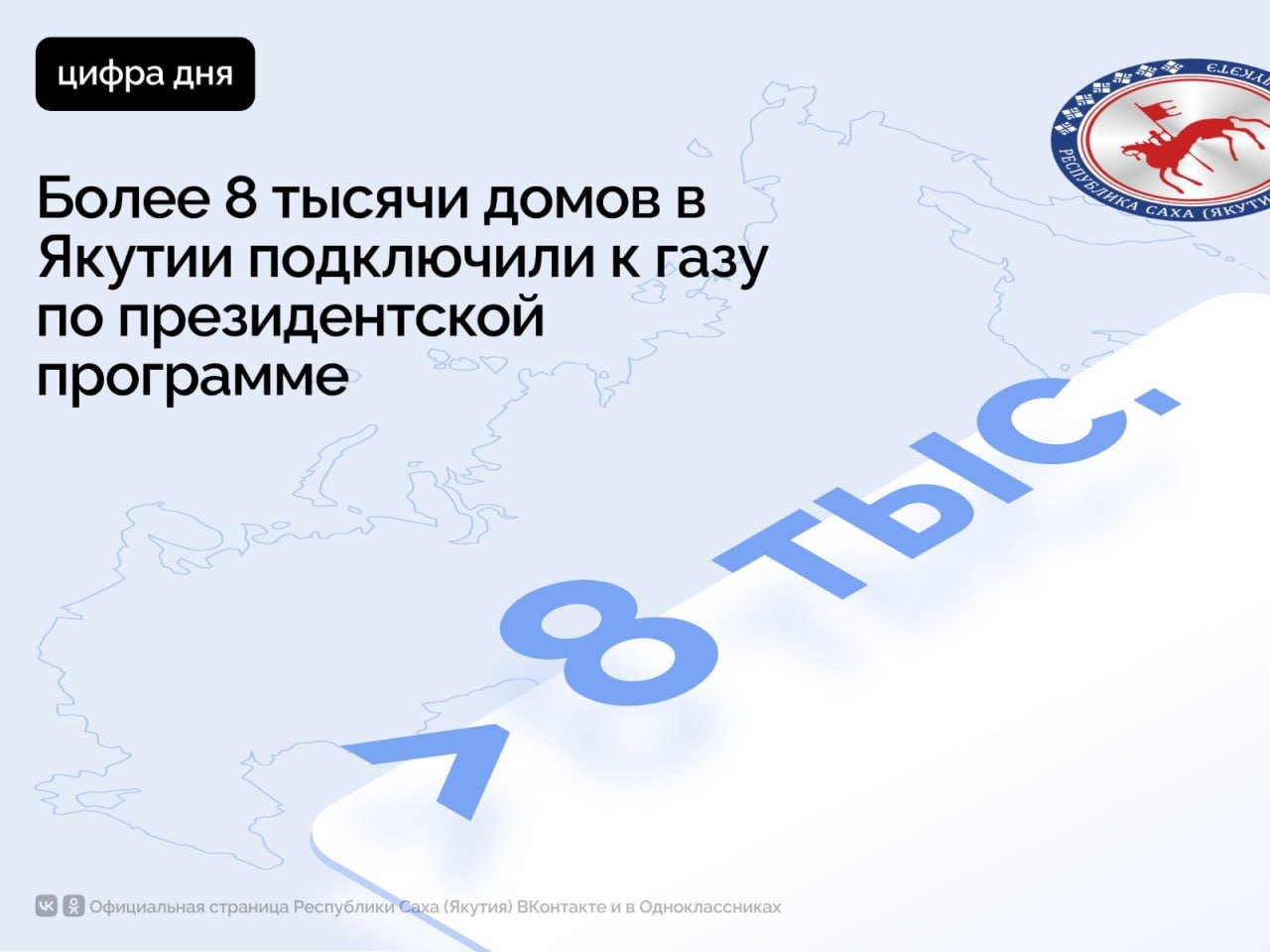 Более 8 тысяч домовладений подключены к газу с 2021 года в рамках программы социальной газификации, инициированной Президентом России Владимиром Путиным. Об этом сообщил   по итогам заседания регионального штаба по газификации населенных пунктов.    По словам Главы Якутии, годовой план по социальной газификации был перевыполнен уже в октябре. На текущую дату перевыполнение составило 16%. По реализации президентской программы Якутия занимает 1-е место по Дальнему Востоку и 8-е место в стране.    «Достигнуты исторически рекордные показатели газификации в Якутии. С момента старта программы социальной газификации к сетевому газу уже подключено 8047 домовладений, а план этого года в 1867 подключений был достигнут уже в октябре», – отметил Айсен Николаев.     Среди ключевых достижений в этом году также отмечено завершение газификации сел Елечей и Харбала-1, строительство межпоселкового газопровода Петровка – Ломтука.    На совещании, кроме предварительных итогов программы, наметили ключевые задачи на ближайшую перспективу и предстоящий год.      Как проинформировал генеральный директор АО «Сахатранснефтегаз» Алексей Колодезников, до конца года планируется строительство 375 км газовых сетей.    В планах на следующий год - газификация 1 082 домовладений, строительство 69 км газовых сетей и более 130 распределительных сетей.     Продолжится газификация Южной Якутии, где в 2025 году планируется строительство 167 км распределительных газопроводов в 19 населенных пунктах.        #ПравительствоЯкутии #ГлаваЯкутии