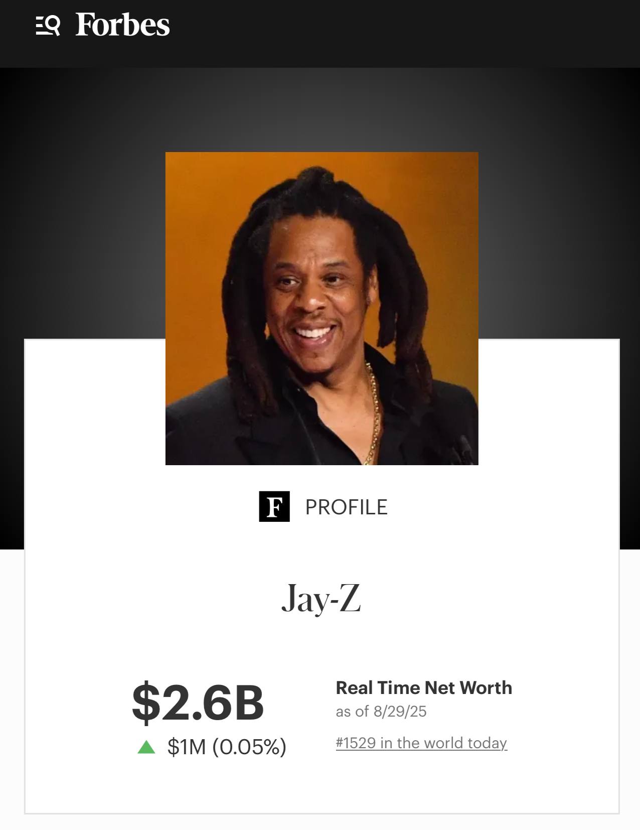 Jay Z с состоянием в 2 6 млрд остается самым богатым музыкантом в мире по версии Forbes В 2019 году Jay Z стал первым хип хоп исполнителем с миллиардным состоянием которое в 2023 году увеличилось с 1 4 млрд до 2 5 млрд в основном за счет алкогольного бизнеса лейбла Roc Nation и инвестиций включая акции Uber