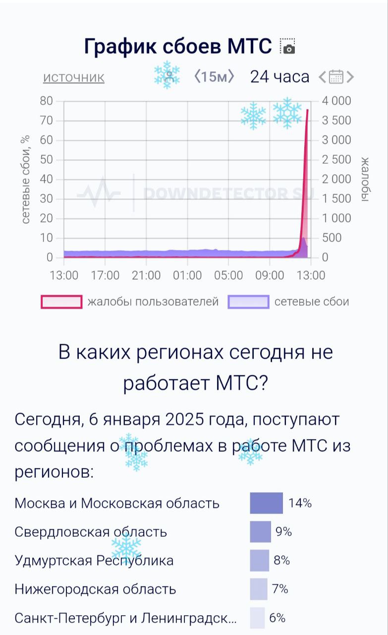 У МТС массовый сбой. Поддержка не отвечает. Интернета нет