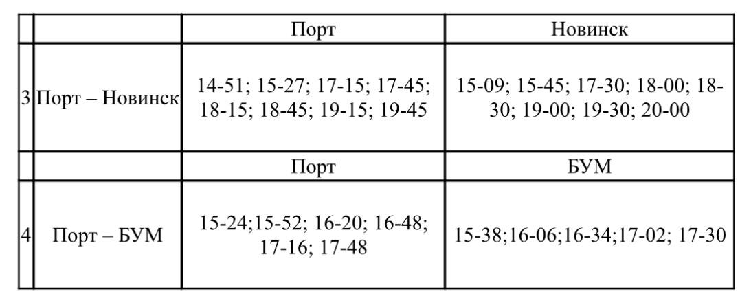 Муниципальный центр управления информирует В связи с ухудшением погодных условий 17 ноября с 15 00 отменяется движение городских автобусов по маршрутам 1 Кольцевой 5 Порт Зверосовхоз и одного автобуса маршрута 3 Порт Новинск Движение по г Поронайску будут осуществлять 2 дежурных автобуса 3 Порт Новинск и 4 Порт БУМ по следующему расписанию В связи с образованием переметов и ограниченной видимостью на дорогах автобусы могут двигаться с отставанием от графика