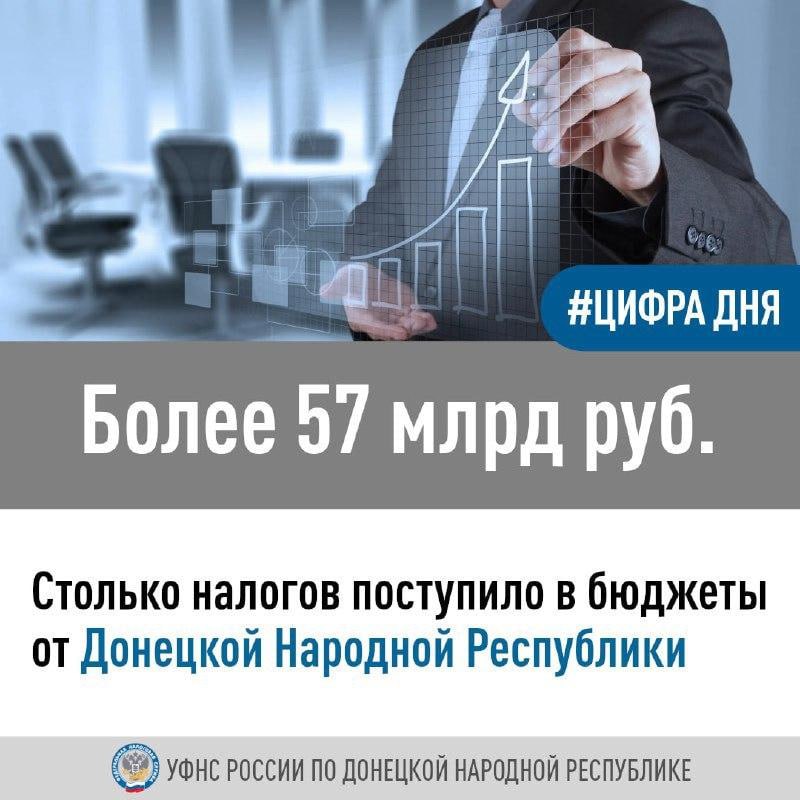 Более 57 млрд рублей поступило в бюджеты от Донецкой Народной Республики  Увеличение налоговых поступлений связано с активной работой специалистов УФНС России по ДНР, повышением уровня заработной платы и трудоустройством более тысячи граждан.  Основной источник пополнения бюджета — НДФЛ, который в текущем году собрали в 2,9 раза больше, чем за 9 месяцев прошлого года. Поступления страховых взносов также выросли в 1,5 раза.  Ваши новости   ПОДПИСАТЬСЯ на ЮНИОН