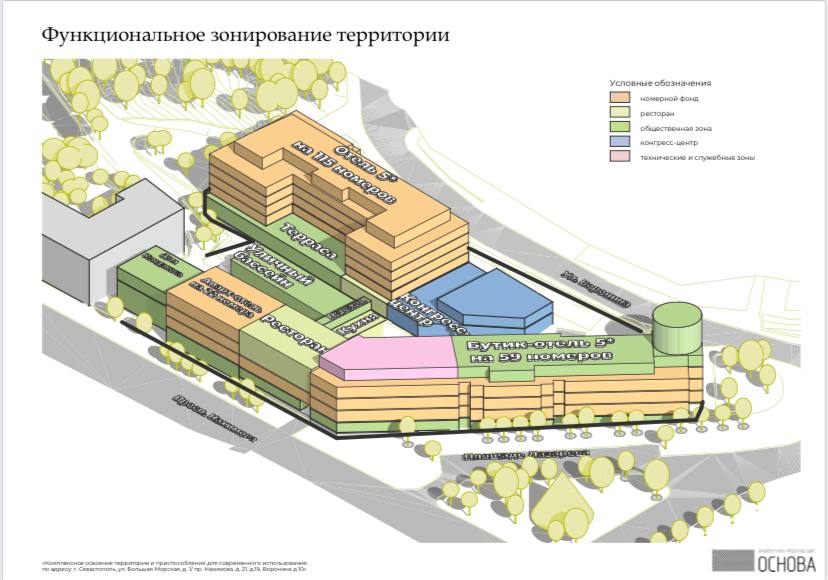 В Севастополе одобрили комплексное освоение территории у ЦКБ «Черноморец». Речь идёт об участках на ул. Большая Морская, д. 1/пр. Нахимова, д. 21, д. 19, Воронина, д. 10. Согласно представленной концепции, на Воронина, 10 будет гостиница; ЦКБ «Черноморец» станет бутик-отелем, на его территории создадут конгресс-центр; вместо Детского мира предполагается апарт-отель и воссозданный Дом Кондакова. Также предлагается подземный паркинг на 80 мест. Решение принято Градостроительным Советом Севастополя. Первый Севастопольский