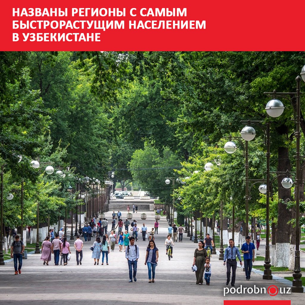 Постоянное население страны вплотную приблизилось к отметке в 38 миллионов человек Национальный комитет по статистике назвал в каких регионах наблюдается наибольший прирост podrobno uz cat obchestvo nazvany regiony s samym bystrorastushchim naseleniem v uzbekistane Telegram Instagram Facebook Читать на узбекском