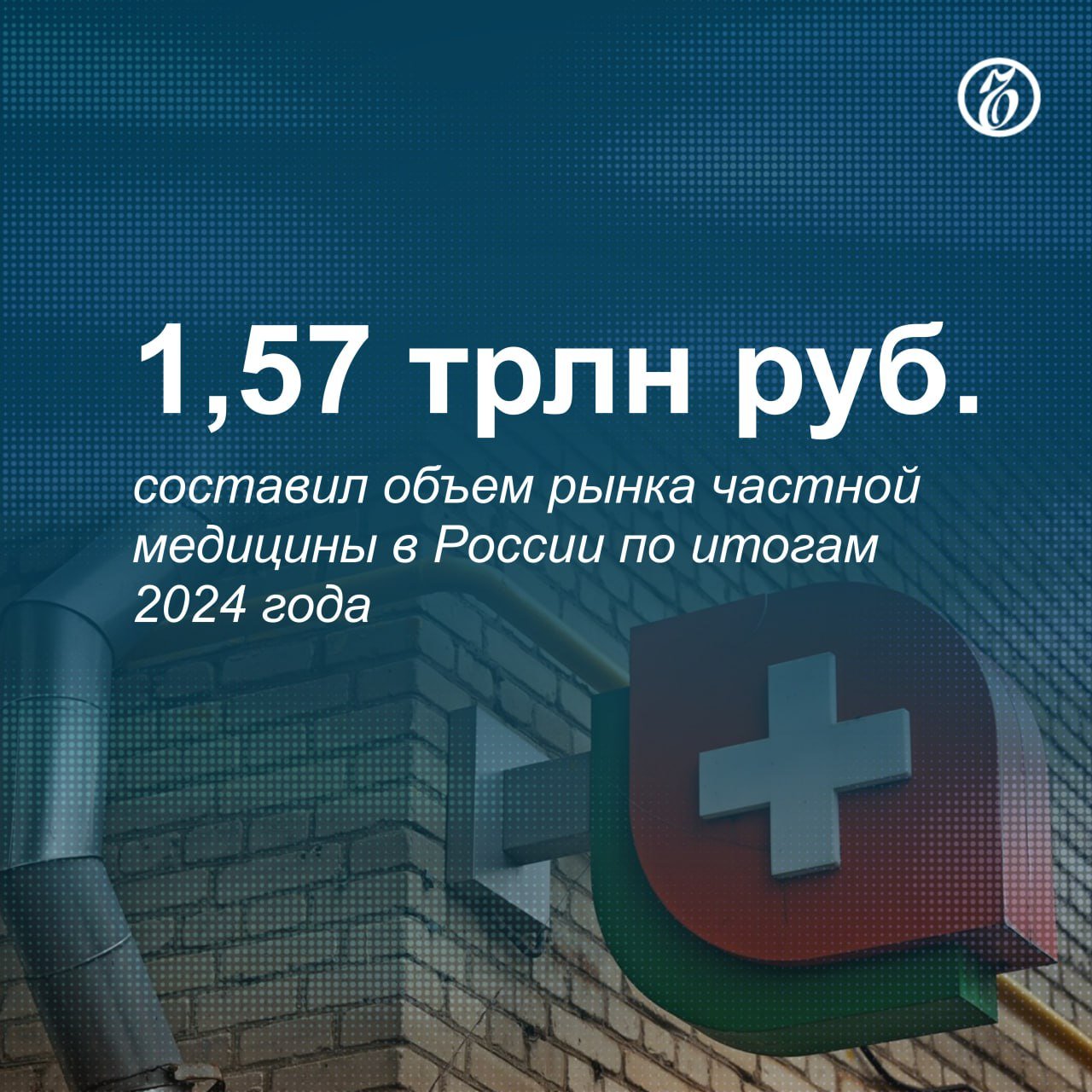 По расчетам Национального рейтингового агентства, объем платных медицинских услуг населению за последние семь лет вырос в РФ в 2,7 раза.   Этот рост происходил на фоне значительного наращивания вложений государства в систему здравоохранения. В общей сложности госвложения за 2012–2024 годы составили более 3 трлн руб.  Тем не менее, несмотря на значительные инвестиции в государственное здравоохранение, россияне сохраняют интерес к частной медицине, которая привлекает их дополнительными услугами, качеством сервиса и акцентом на профилактику заболеваний.    Подписывайтесь на «Ъ» Оставляйте «бусты»