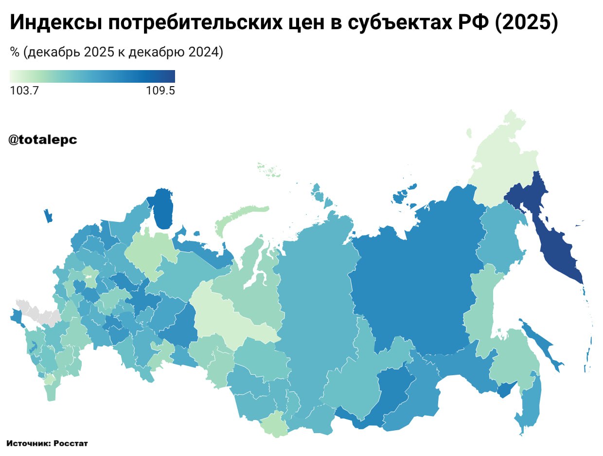 Потребительская инфляция в регионах в 2025 Согласно данным Росстата в среднем по стране в прошлом году индекс потребительских цен ИПЦ составил 105 6 то есть цены выросли за год на 5 6 Лидерами по росту цен оказались регионы со сложной логистикой т е Дальний Восток Арктика и Калининград Камчатка 109 5 Мурманская область 108 2 Калининградская область 108 Еврейская АО 107 8 Бурятия 107 6 Якутия 107 5 и Сахалин 107 4 Вообще в целом по стране сильнее всего за 2025 год подорожали услуги на 9 3 продовольствие выросло на 5 2 а непродовольственные товары только на 3 Но на Дальнем Востоке продовольствие подорожало практически на те же 9 что и услуги при этом непродовольственные товары стали дороже только на 2 9 При этом наименьший рост отмечен в Москве 103 7 где продовольствие подорожало меньше чем в среднем по стране парадоксальным образом на Чукотке 104 а также в Ханты Мансийском АО 104 2 В Санкт Петербурге ИПЦ составил 104 8 Интерактивная версия Подписаться на канал