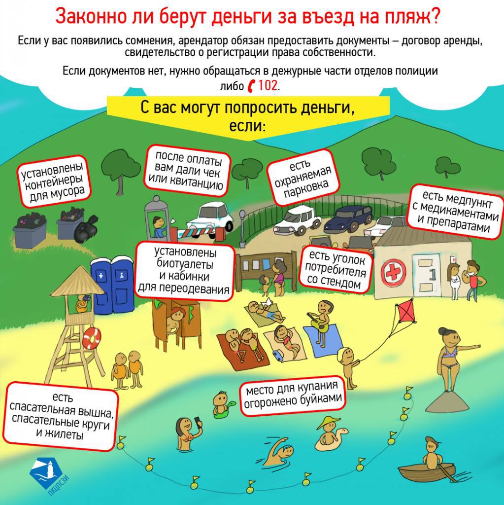 В Находке полицейские привлекли к ответственности предприимчивых граждан, которые незаконно взимали плату с отдыхающих на пляже. Полиция Приморья рассказала, как отличить «веревочников» от добросовестных арендаторов пляжей «В рамках оперативно-профилактического мероприятия «Курорт» полиция на регулярной основе проверяет законность осуществления предпринимательской деятельности в зонах курортного отдыха, а также соблюдение правил безопасности на пляжных территориях. Так, в Находке полицейские привлекли к ответственности предприимчивых граждан, которые незаконно взимали плату с отдыхающих на пляже», - сообщила начальник отдела информации и общественных связей УМВД России по Приморскому краю Ирина Сырова. Полиция напоминает жителям и гостям Приморского края о том, как отличить "веревочников" от добросовестных арендаторов пляжей. Если на территории пляжа есть оборудованная парковка, арендатор может взимать плату с автомобилистов, заезжающих на данную территорию. Если же на пляже нет автопарковки, арендатор не имеет права требовать плату за въезд. В случае, если земля прибрежная полоса передана предпринимателю по соглашению на благоустройство, арендатор обязан установить для отдыха теневые навесы, кабинки для переодевания, урны для сбора мусора, биотуалеты, а также выполнять обязательства по вывозу мусора, наведению порядка в течение дня, обеспечению безопасности отдыхающих. Для получения дохода предпринимателям предоставлено право на бесплатное размещение объектов торговли, установку аттракционов, оказание услуг по прокату инвентаря и т.д. В этом случае оплата с отдыхающих берется только за пользование данными услугами. При возникновении сомнений в законности взимания денежных средств при въезде на территорию пляжа гражданам предлагают обращаться в дежурные части территориальных отделов полиции. Телефон дежурной части УМВД России по Приморскому краю: 8 423 249 04 91.