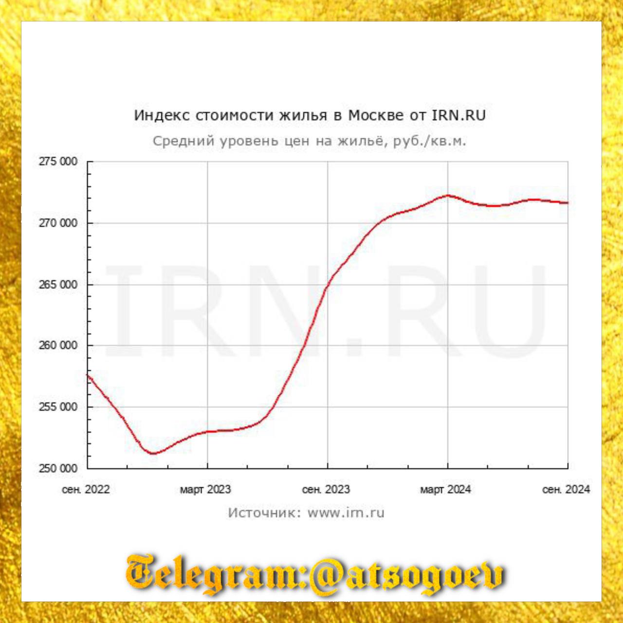 Краткие итоги сентября 2024 года на рынке предложения новостроек Москвы от коллег из  ВNmар.рro   По сравнению с августом 2024 года выросли все основные показатели, кроме количества лотов в продаже.    Средняя цена 1м2 в эконом- и комфорт-классах выросла на 11,7%  до 372,47 тыс. руб. . В высокобюджетных новостройках снизилась на 2,3%  до 552 тыс. руб. .    Число новостроек в реализации по итогам итогам сентября выросло на 3,7%  до 363 шт. , а средняя площадь лотов в продаже на 0,3%  до 55,74 кв.м .     В сентябре 2023 года средневзвешенная цена 1м2 составляла ₽440,8 т./м2, а в сентябре 2024 достигла ₽480,6 т./м2, таким образом годовой прирост цен на новостройки за год составил 9%.   По данным коллег из IRN , ценовая динамика на вторичном рынке остается маловыразительной, несмотря на значительное сокращение покупательской активности на фоне заградительных ипотечных ставок.   Уменьшение стоимости метра в бюджетных сегментах свидетельствует о том, что рынок в целом готов к снижению, но этому препятствует недостаток ликвидного предложения  количество квартир в экспозиции увеличивается, но медленно  и пока не растаявшие надежды продавцов на активизацию спроса осенью. Однако судя по официальной статистике и оценкам риелторских агентств высокий сезон на рынке так и не начался.