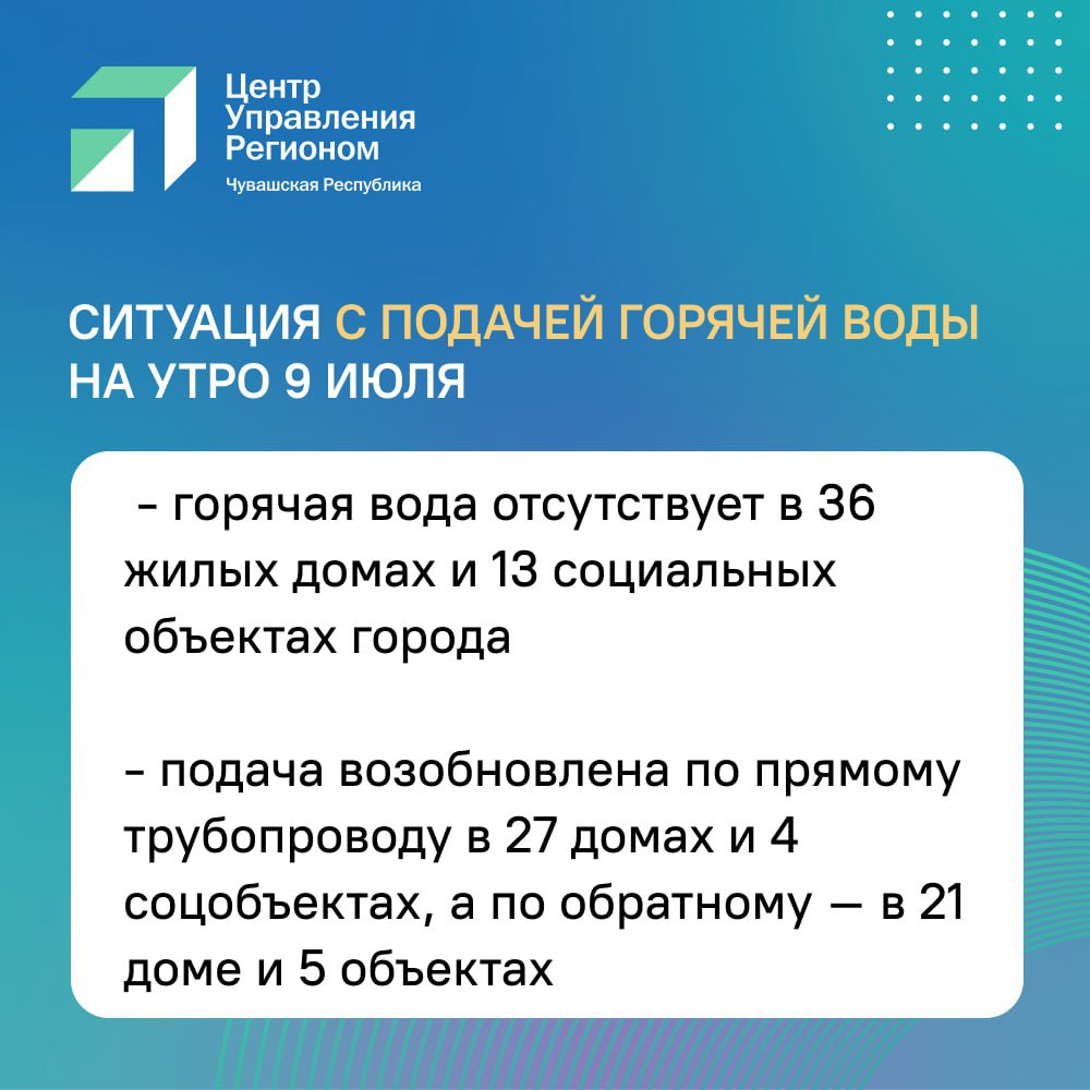 Городские службы продолжают активную работу по восстановлению горячего водоснабжения. Несмотря на значительные усилия, горячее водоснабжение временно приостановлено в ряде многоквартирных домов и важных социальных объектов столицы Чувашии. Уже налажена подача горячей воды по прямым трубопроводам практически в трети зданий, подключенных к городской сети. Еще одна треть получает воду по обратным магистралям. Специалисты различных служб работают в круглосуточном режиме, привлекая дополнительные силы для ускорения процесса. Сегодня основное внимание сосредоточено на наиболее сложных участках ремонта. Там, где расположены ключевые повреждения сетей, организованы рабочие площадки с участием опытных бригад. Важнейшие точки включают улицы Кадыкова, Лумумбы, Гастелло и проспект 9-й Пятилетки. С начала июля ЦУР Чувашии обработал свыше четырех сотен сигналов от горожан относительно вопросов горячего водоснабжения. Каждое обращение внимательно изучается и учитывается при организации ремонтных работ. #ЦУР21_Информирует