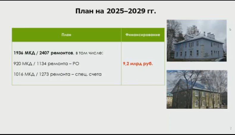 Председатель правительства Вологодской области на планерке в правительстве региона рассказал, что в 2025-2029 годах в регионе капитально отремонтируют 1 936 домов. Кроме того, в этом году продолжится губернаторский программа по ремонту фасадов. В этом году в Череповце капитально отремонтируют 11 фасадов и крыш. В Вологде - 8.