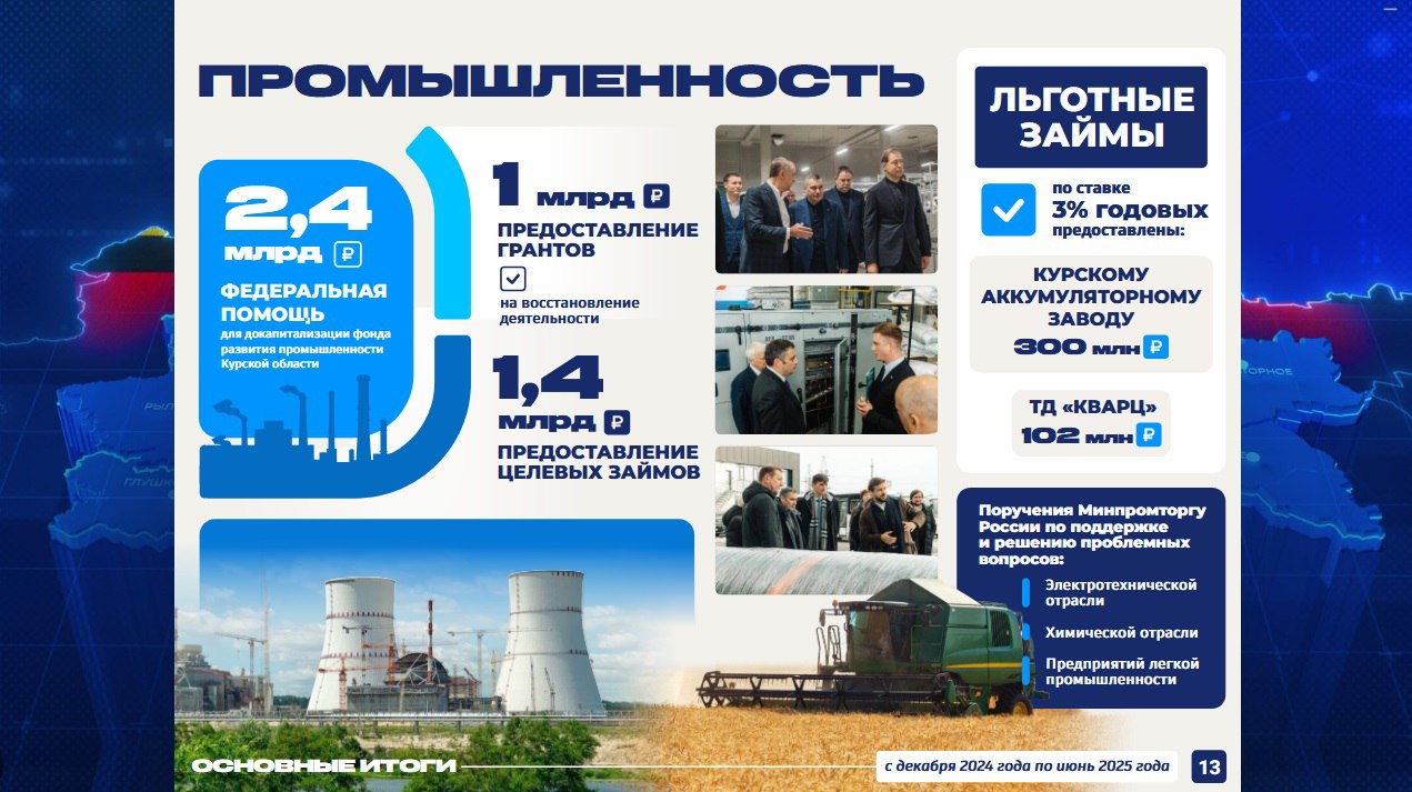 2,4 млрд рублей составила федеральная помощь для докапитализации фонда развития промышленности Курской области.  Сейм   Курская область