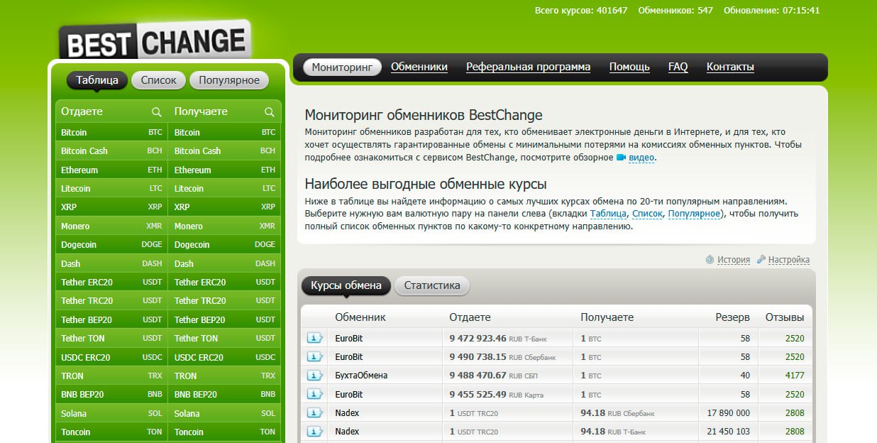 Почему заблокировали BestChange: теория заговора  Роскомнадзор без предупреждения заблокировал крупнейший в РФ сервис по мониторингу обменников криптовалюты BestChange. Официальная причина — выявленные нарушения финансового законодательства. Вероятно, причиной блокировки стали мошеннические операции со стороны каких-то обменников. Но совершенно очевидно, что сервис мониторинга не может отвечать за деятельность каждого обменника в своём каталоге. Точно так же можно заблокировать и поисковые системы Google и Яндекс.  Финансовый анализ
