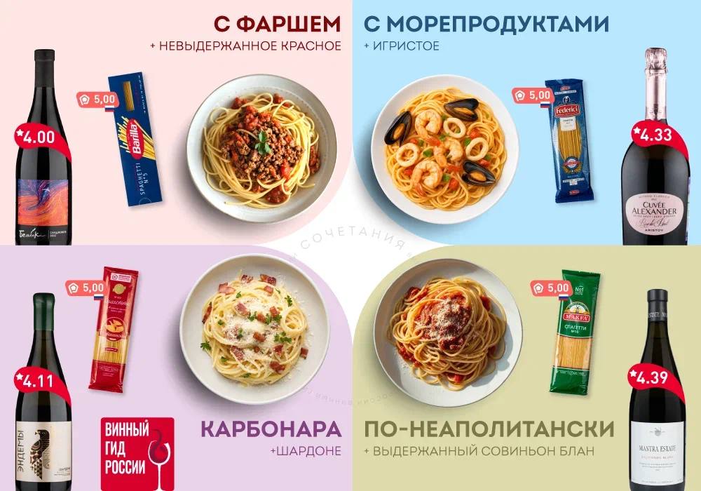 Эксперты Роскачества изучили макаронные изделия 20 торговых марок по 434 параметрам качества безопасности и достоверности маркировки Большинство соответствуют обязательным Спагетти действительно изготовлены из муки твердой пшеницы не слипаются при варке не содержат пестицидов ГМО и металломагнитных примесей Нет зараженности вредителями нарушений массы нетто Больше об исследовании читайте по ссылке В рубрике шпаргалкасочетаний подобрали вина к разным блюдам из самых качественных спагетти Подписаться на Винный гид России Купить печатную версию гида на Озоне