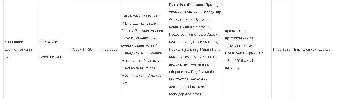 Предприниматель Тимур Миндич подал иск против своего друга Владимира Зеленского чтобы оспорить указ президента о введении против него санкций Напомним Миндич уехал в Израиль накануне вручения подозрения Сайт Страна X Twitter Прислать новость фото видео Реклама на канале Помощь