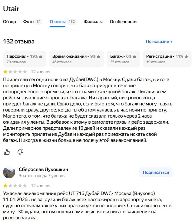 Суровое возвращение в трудовые будни одним пассажирам не хватило мест в самолетах другие прилетели без багажа Пассажиры Utair жалуются что сегодня ночью вернулись из Дубая в Москву без вещей В аэропорту отправления не загрузили багаж всего рейса а с ними летели чемоданы с другого пишут недовольные пользователи в отзывах Неприятную новость им озвучили не сразу а спустя два часа ожидания у багажной ленты во Внуково добавляет один из комментаторов После всем рейсом пришлось писать заявления о пропаже багажа Теперь остается только ждать неопределенное время Внуково сегодня сообщил что рейс Utair UT 716 прибыл без 143 единиц багажа И что авиакомпания предпринимает меры чтобы как можно скорее доставить багаж Случай лишь один из многих за последние дни Этот же рейс UT 716 днем раньше прилетел без 135 единиц багажа похоже что как раз их доставил следующий т к ночью аэропорт объявил что пассажиры могут забирать свои вещи Это далеко не все Два рейса AJet дочки Turkish Airlines 12 января прилетели без чемоданов 87 и 139 единиц соответственно 10 января тот же рейс Utair прилетел без 68 единиц багажа 8 января рейс AZAL без 56 Такие эпизоды для Внуково не редкость но в начале 2026 го их особенно много Авиакомпании разные как и города отправления О причинах ни перевозчики ни аэропорт не говорят Пристегните ремни