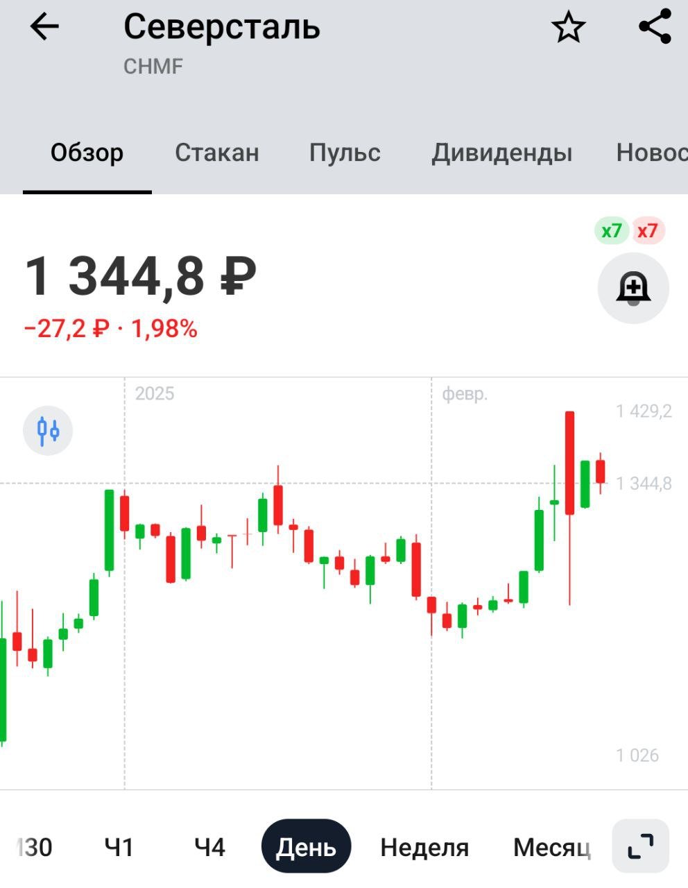 Северсталь планирует остановить на капремонт доменную печь N4 на ЧерМК во 2п 2025г — Интерфакс   Дело нужное, но все равно неприятно. Остановка печи снизит выплавку стали, так ещё и на сам ремонт деньги будут уходить