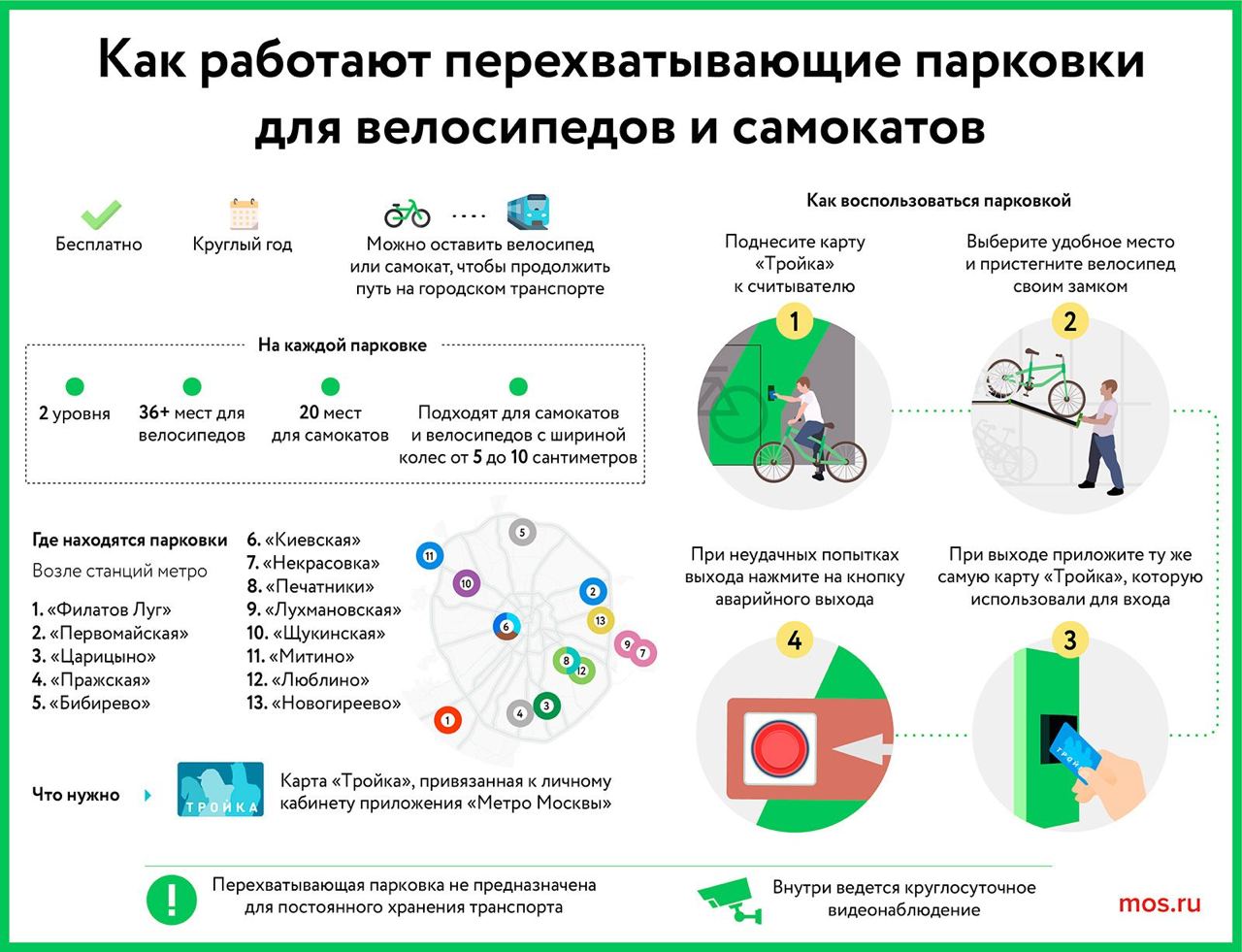 В Москве работает 13 бесплатных крытых парковок для велосипедов и самокатов. Горожане могут оставить здесь свое средство передвижения и продолжить путь на общественном транспорте.  Перехватывающие стоянки расположены возле станций метро, МЦК и МЦД в разных районах столицы. Доступ осуществляется по персонализированной карте «Тройка».