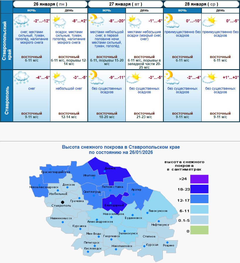 Брр Морозы до 20 ударят по Ставрополью в ночь на 27 января По прогнозам синоптиков она станет самой холодной в этом месяце В крае сейчас большой разброс температур потому что с юга будет влияние ложбины циклона с севера холодного антициклона За счёт этого 27 января усилится восточный ветер его порывы будут достигать 15 18 м с в западной части до 23 м с рассказала замначальника регионального Гидрометцентра Светлана Пьянова Наибольшее похолодание ожидается в Ипатовском Апанасенковском Туркменском Арзгирском Левокумском Будённовском Благодарненском округах В Ставрополе прогнозируется 12 C но по ощущениям будет казаться что температура намного ниже Мерзнуть ставропольцам придется недолго Влияние холодного антициклона начнёт ослабевать с 28 января В конце месяца ожидается существенное потепление на всей территории Ставрополья ПОДРОБНОСТИ ТУТ Скриншот с сайта Гидрометцентра   Stavropol Media Прислать новость