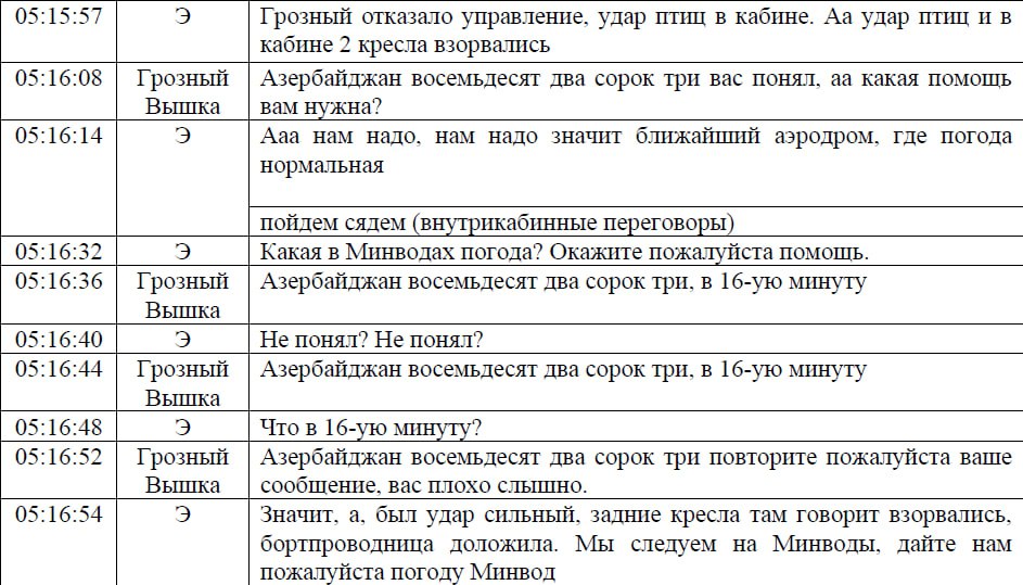 Далее переговоры экипажа самолета с вышкой в Грозном. Пилоты подумали, что 2 удара - это было столкновение с птицами.