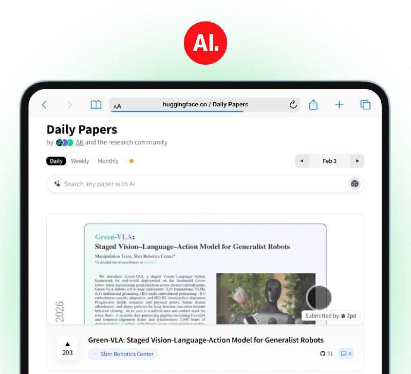 Статья Сбера об ИИ мозге Green VLA робота Грина заняла первое место среди публикаций дня на Hugging Face Работа открытое руководство по тренировке VLA модели для роботов чтобы они могли видеть объекты Vision понимать команды Language и выполнять их Action Комбинация языковых и визуальных моделей в ИИ мозге вместе с тренировкой на примерах и обучения с подкреплением позволяет роботу не просто копировать примеры из датасета а целенаправленно выполнять действия и составлять планы выстраивая подобие собственной модели мира